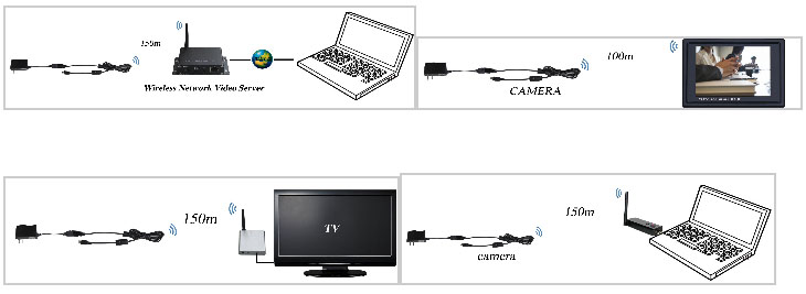 Small size 0.008Lux 520TVL Wireless Bullet Camera